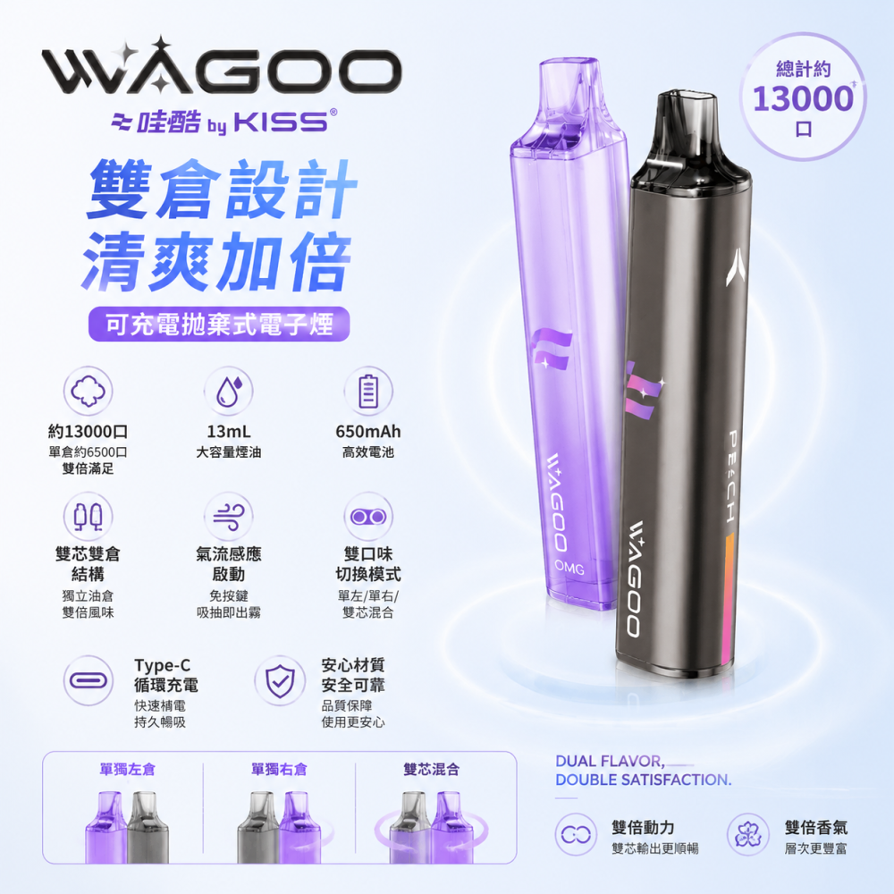 WAGOO 哇酷 & KIS5 聯名 WAGOO 哇酷 × KIS5 雙倉版 拋棄式電子煙 13000口 Type-C